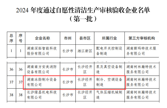【绿色发展】意昂体育制冷顺利通过2024年度清洁生产审核验收