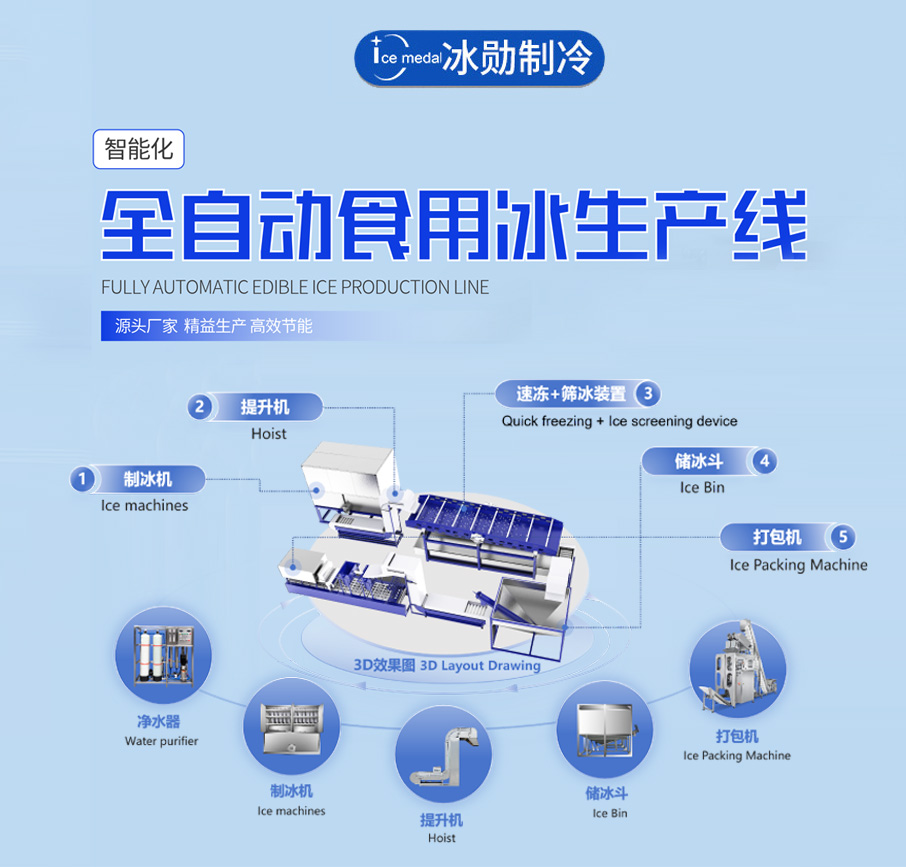 自动化食用冰生产线解决方案